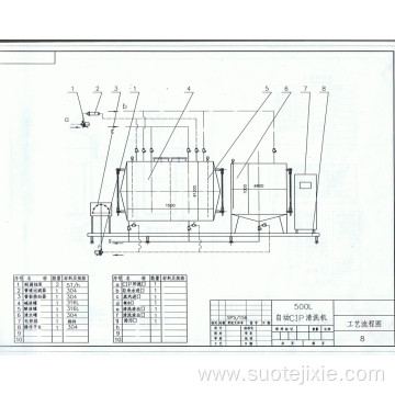 CIP tank cleaning System